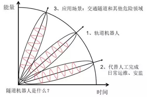 交通隧道機器人是什么？