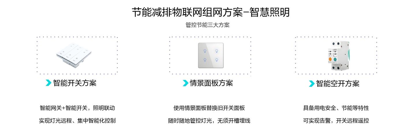 照明節(jié)能監(jiān)測(cè)物聯(lián)網(wǎng)系統(tǒng)三大招：智能開(kāi)關(guān)方案、情景面板方案、智能空開(kāi)方案