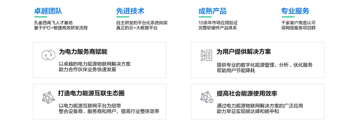 以卓越團(tuán)隊(duì)、先進(jìn)技術(shù)、成熟產(chǎn)品、專(zhuān)業(yè)服務(wù)，為合作伙伴賦能，提供解決方案