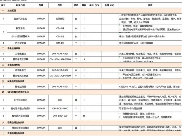 it機房環(huán)控檢測清單，這里有！