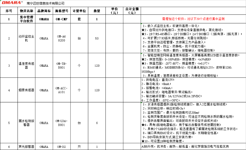 "兩化"試點(diǎn)建設(shè)倉庫智能化監(jiān)控系統(tǒng)報(bào)價(jià)清單