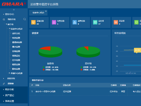 機房綜合監控平臺建設規范，可以來了解下