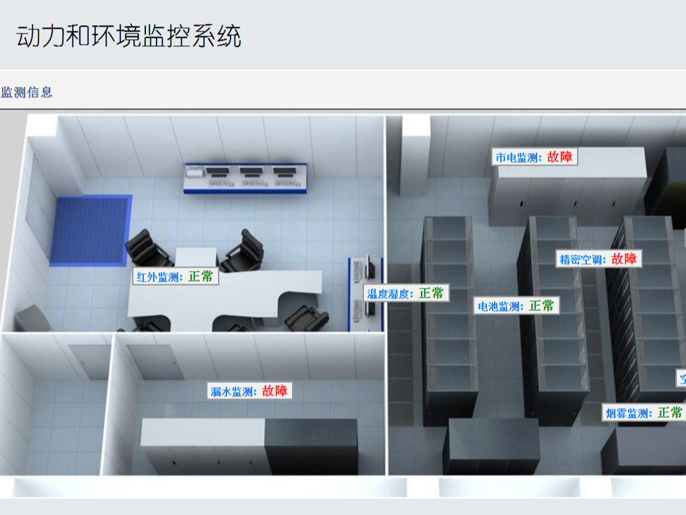動力環境系統軟件集成功能豐富