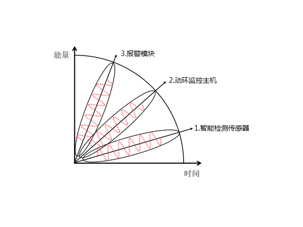 機(jī)房成套環(huán)控設(shè)備是什么？價(jià)格是多少？