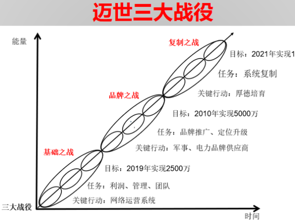 投資200萬帶來1個億，機(jī)房監(jiān)控項(xiàng)目標(biāo)王這樣煉成！