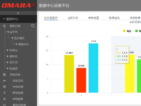 基于大數(shù)據(jù)平臺(tái)環(huán)境下的智能監(jiān)測(cè)控制系統(tǒng)