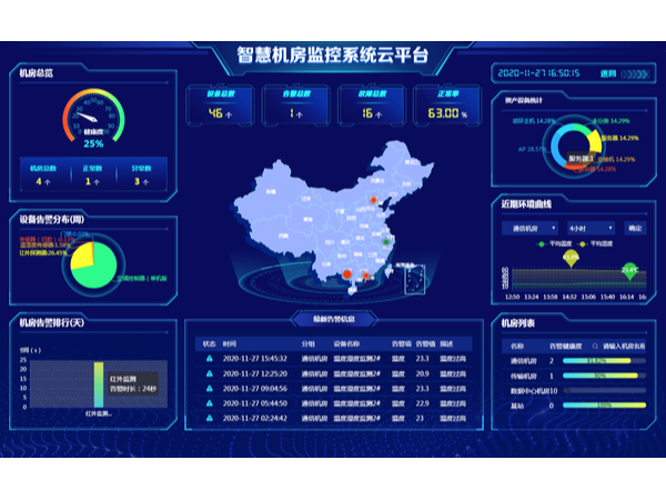 附帶機房運維數據分析圖的監控系統平臺，你想了解嗎？