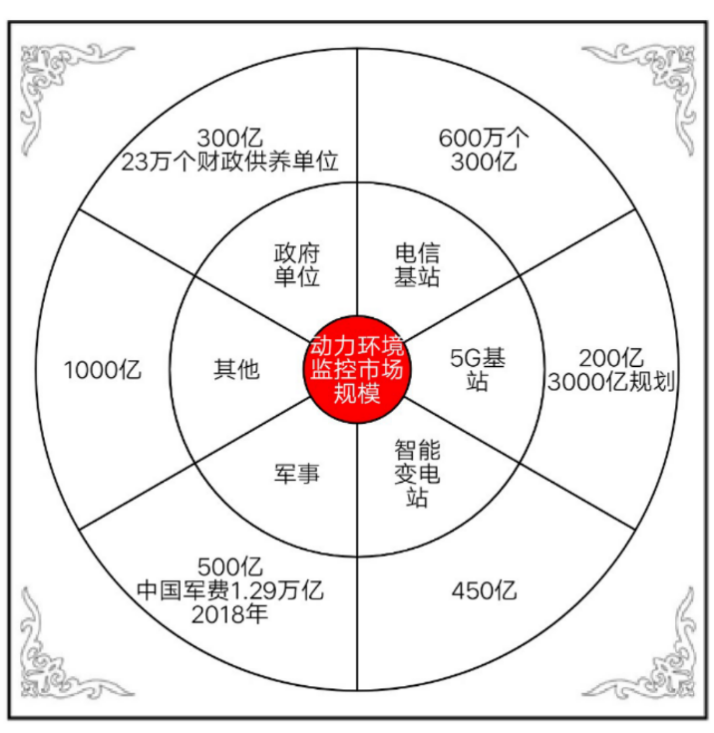 千億級(jí)市場(chǎng)規(guī)模，藍(lán)海尚待挖掘