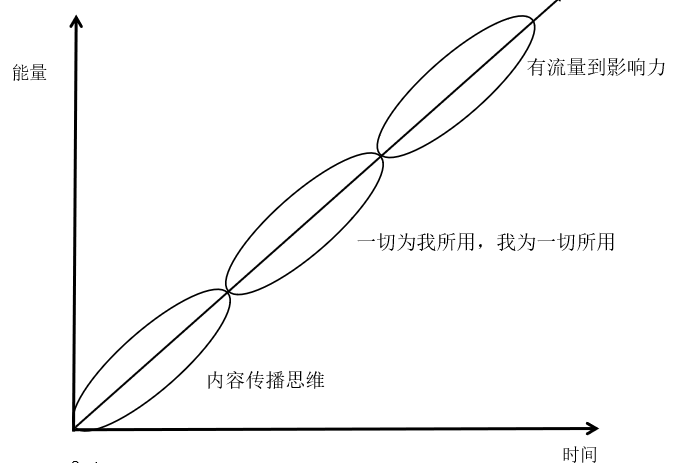 “無我、無界、無遠”，機房監控行業的思維升級